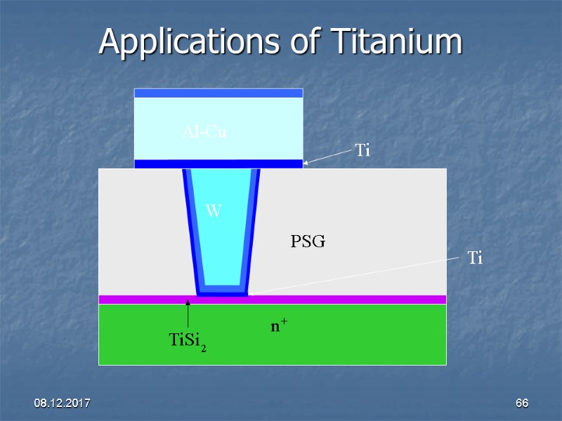 08.12.2017 66 Applications of Titanium Ti PSG TiSi 2 n + Ti W Al-Cu